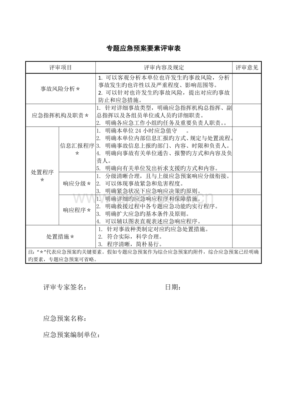 2023年综合应急预案要素评审表.doc_第3页