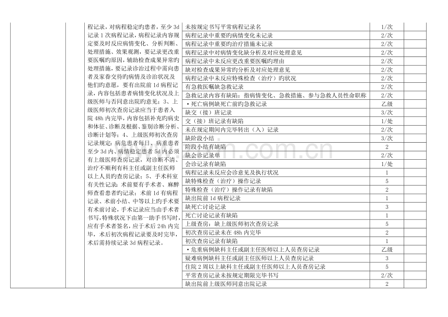 住院病历质量评价标准.doc_第3页