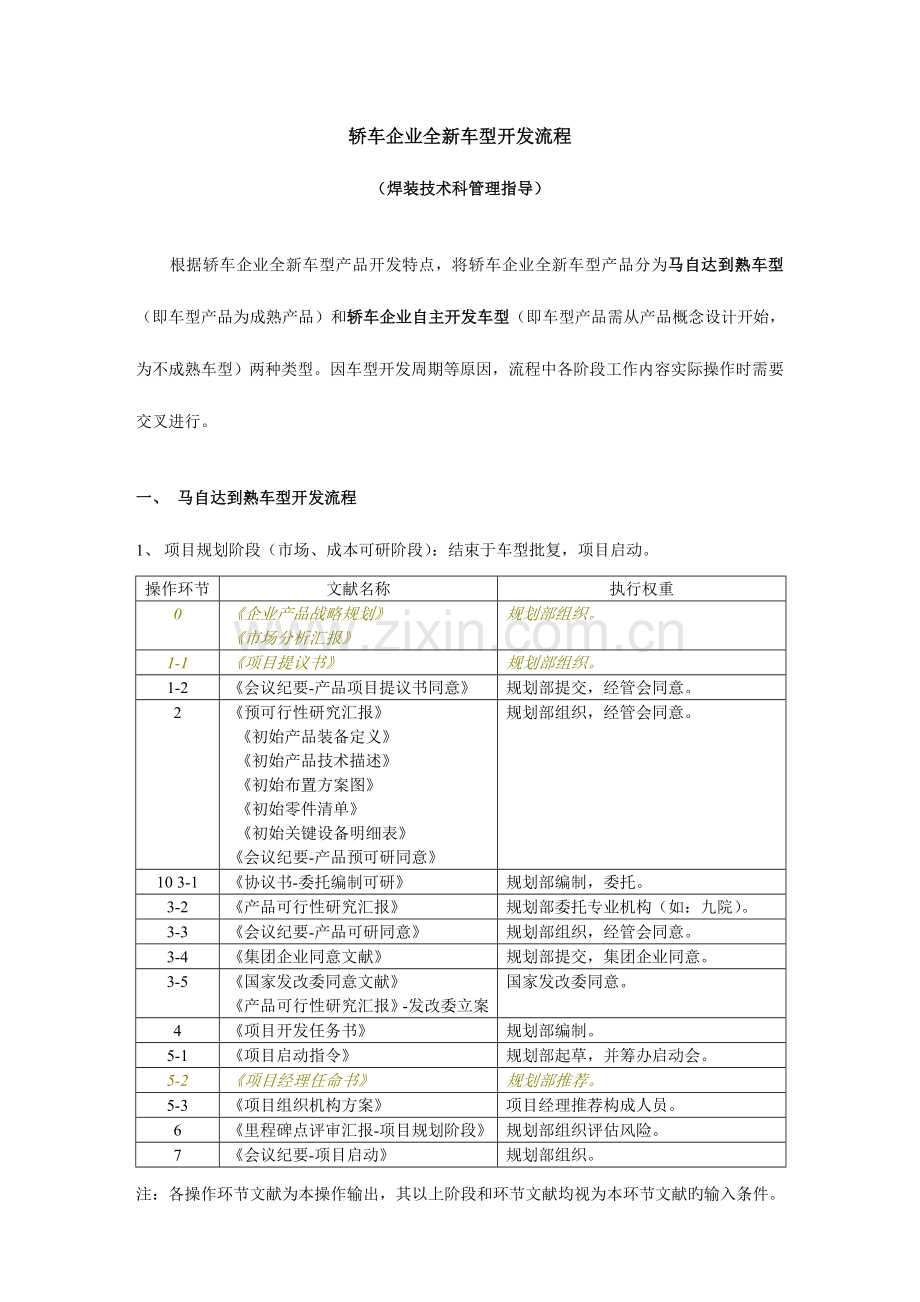 轿车公司全新车型开发流程.doc_第1页