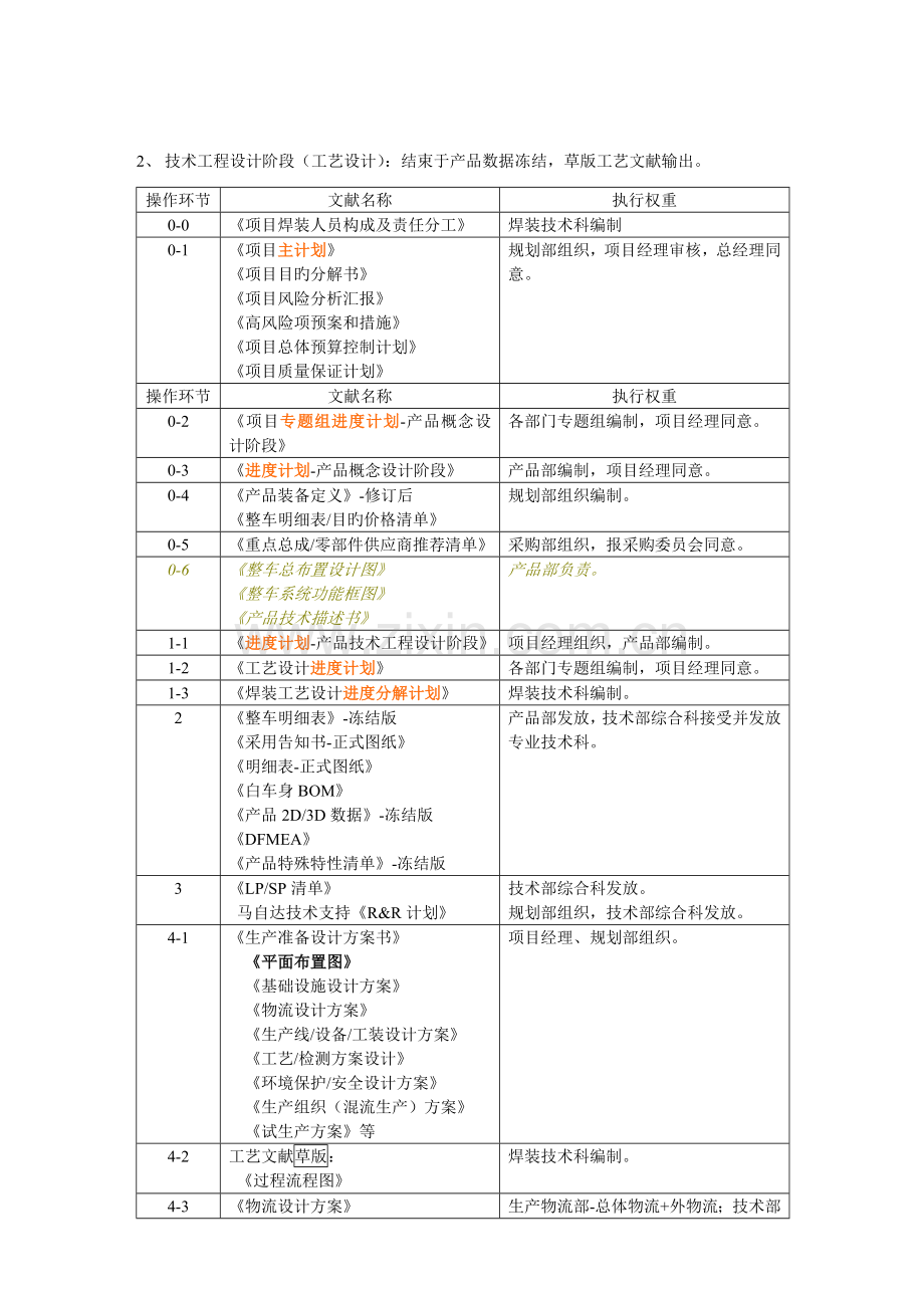 轿车公司全新车型开发流程.doc_第2页