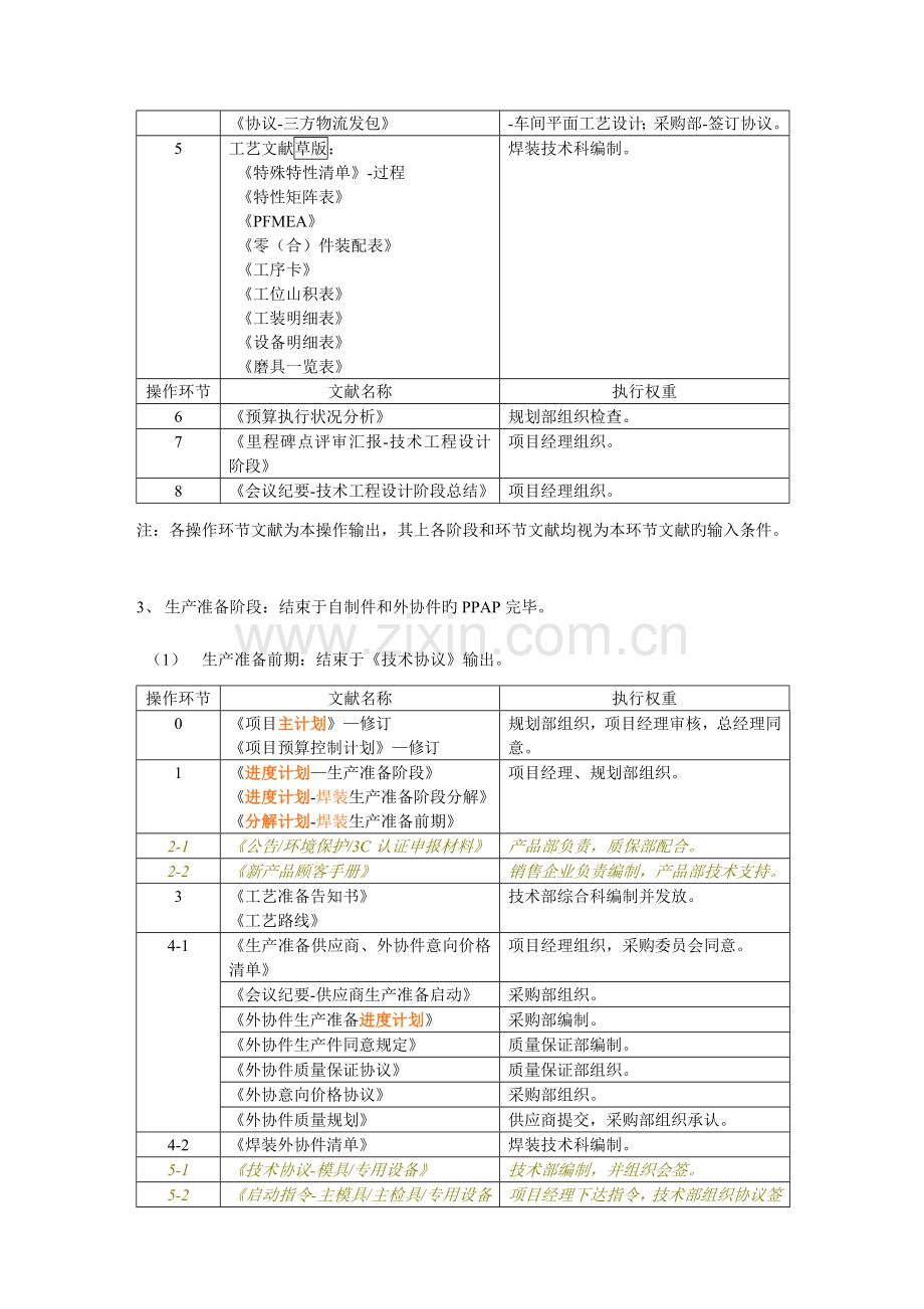 轿车公司全新车型开发流程.doc_第3页