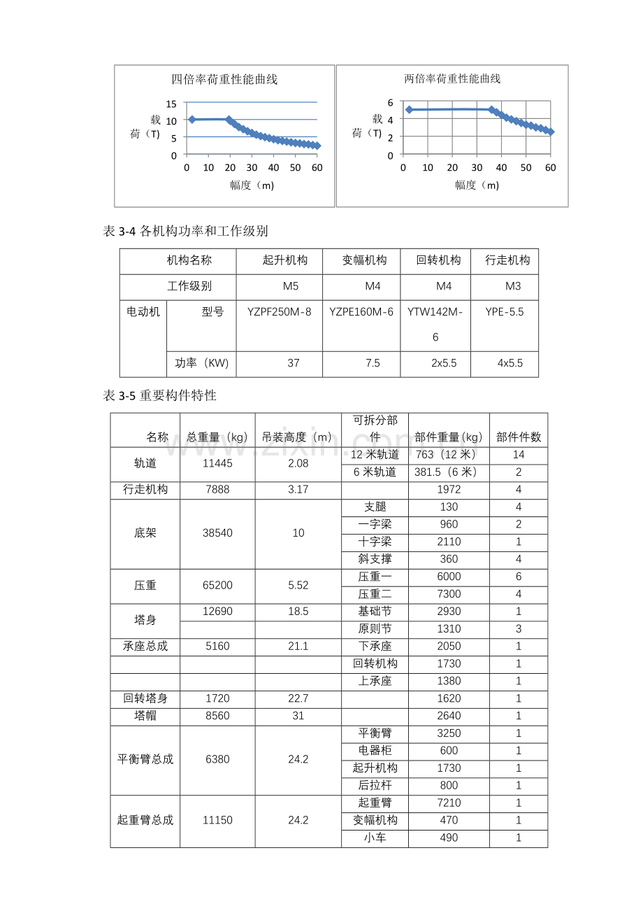 塔机的安装方案.docx_第3页