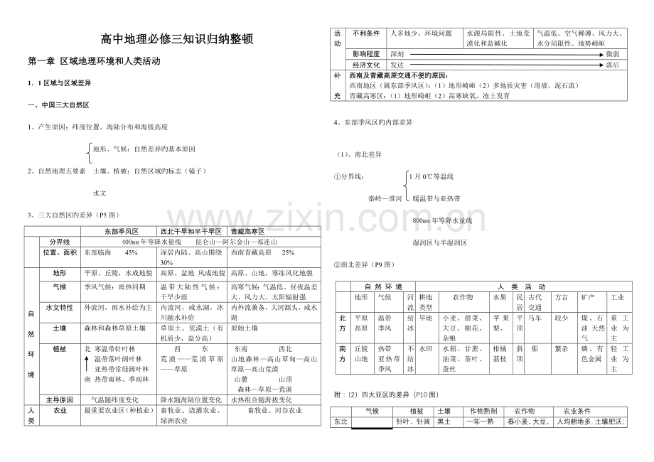 2023年高中地理必修三知识点归纳整理.doc_第1页