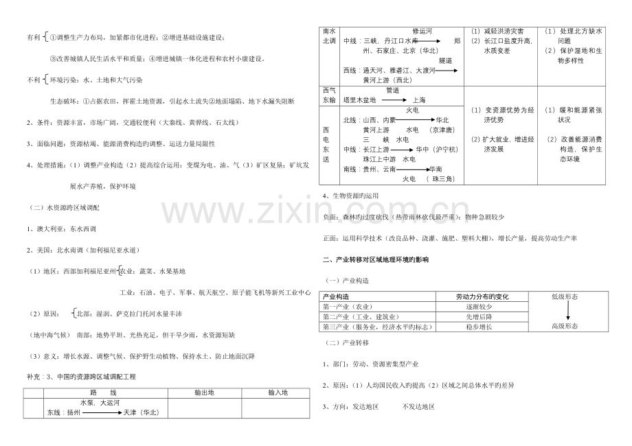 2023年高中地理必修三知识点归纳整理.doc_第3页