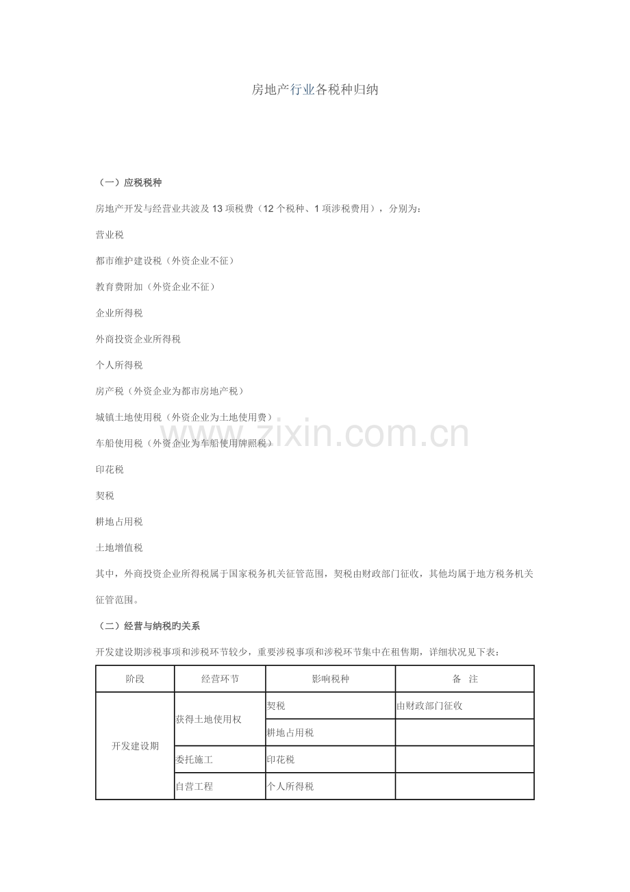 2023年房地产行业各税种归纳.doc_第1页