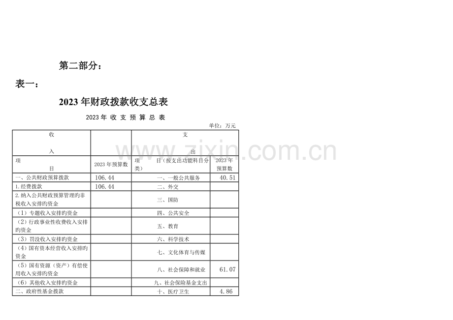 玉州区总工会部门预算及三公经费.doc_第3页