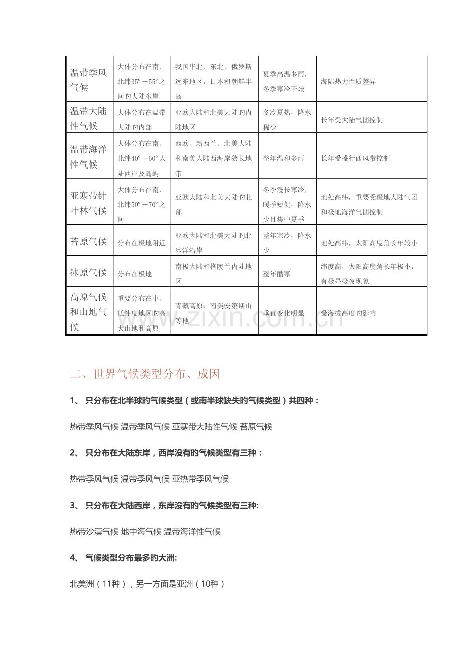 2023年最全的气候知识点总结必藏.doc_第2页