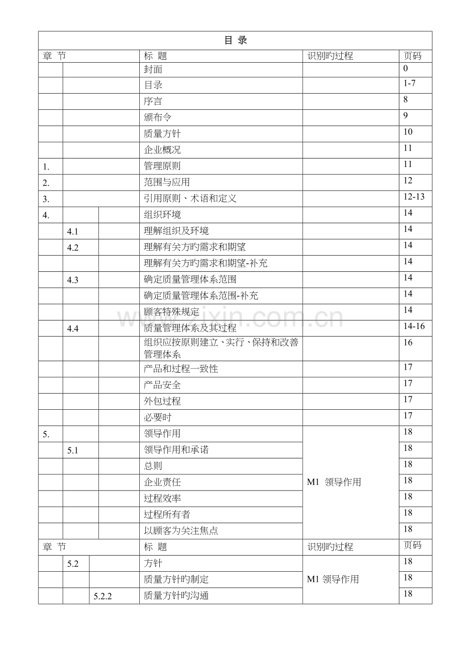 汽车行业质量管理体系质量手册.doc_第1页