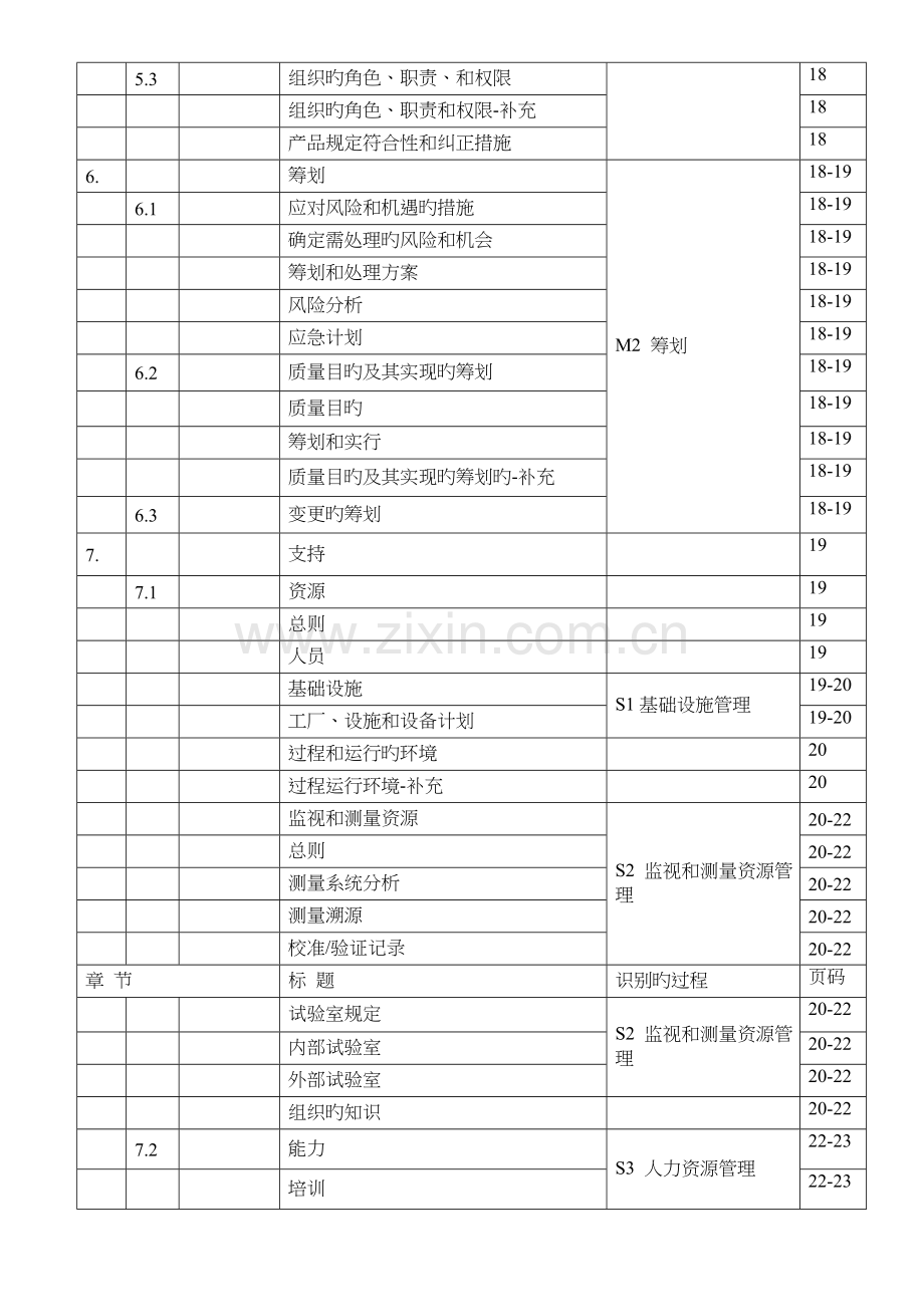 汽车行业质量管理体系质量手册.doc_第2页