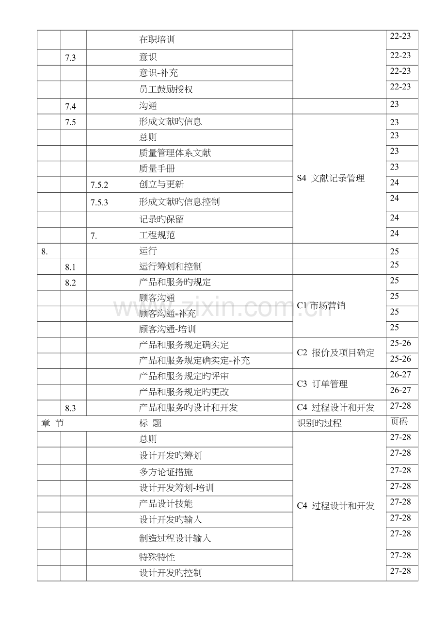 汽车行业质量管理体系质量手册.doc_第3页