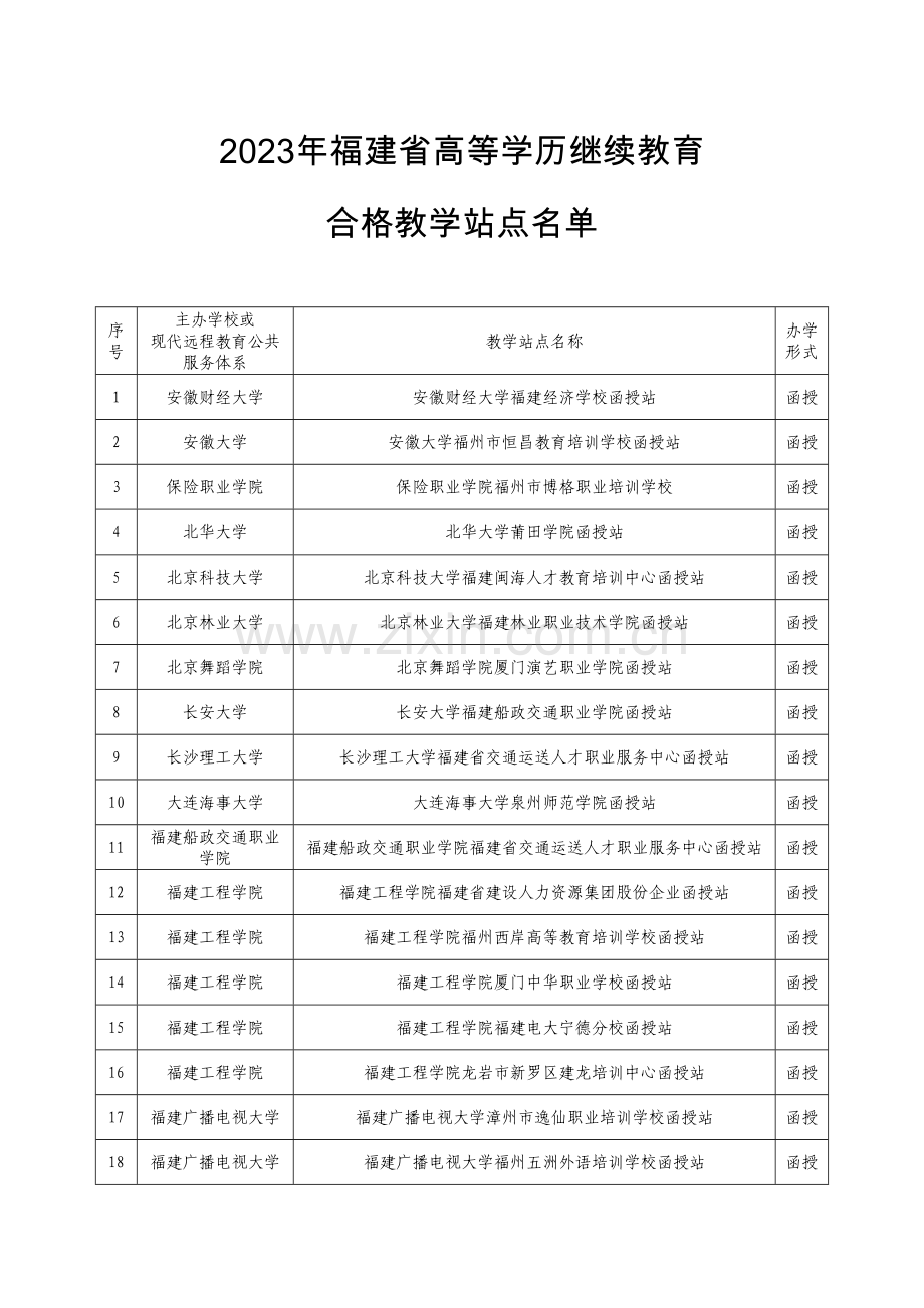 2023年福建高等学历继续教育.doc_第1页