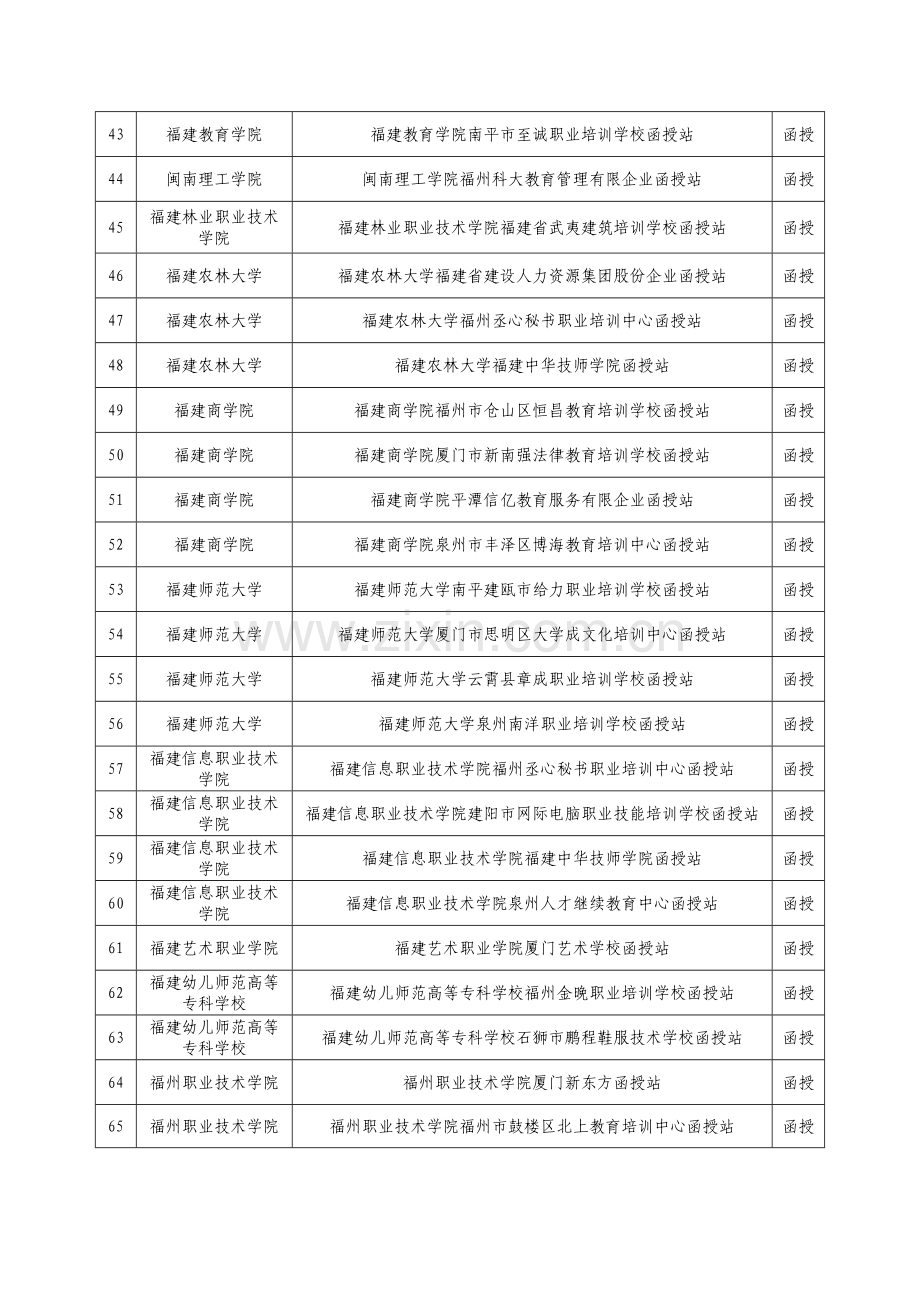 2023年福建高等学历继续教育.doc_第3页