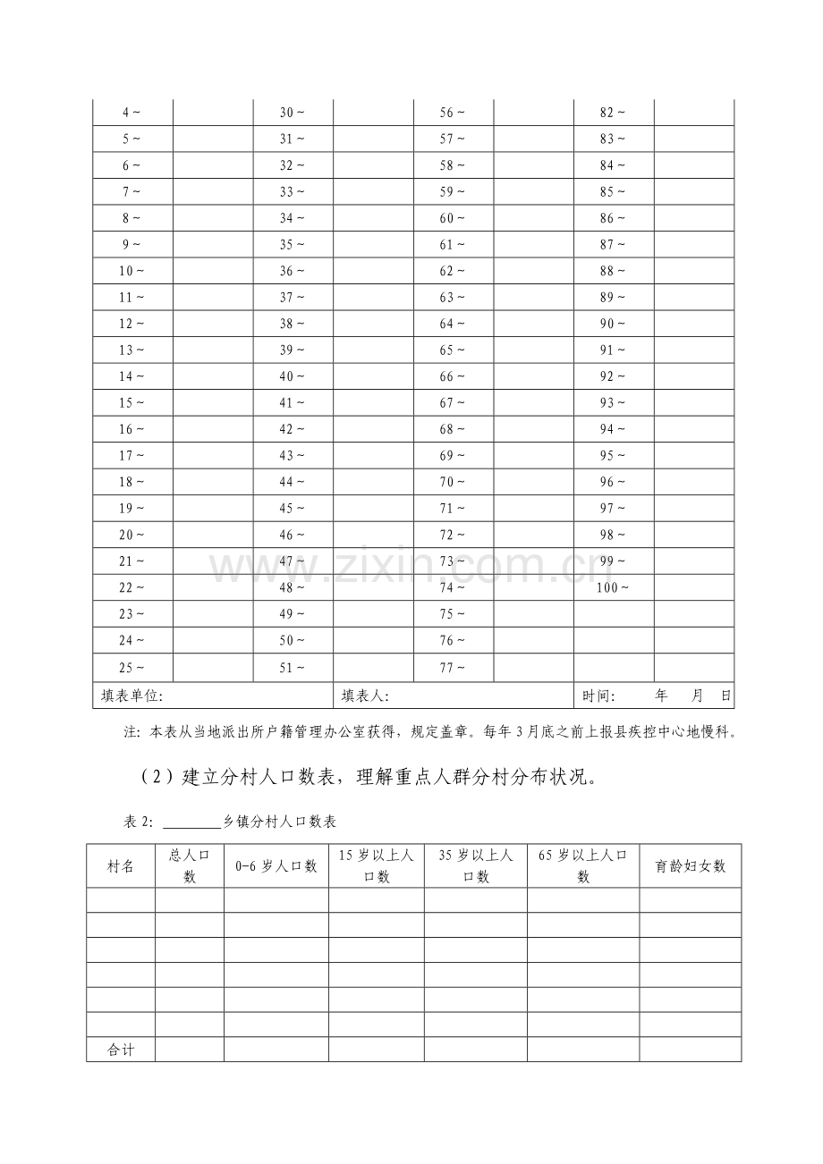 公共卫生慢病管理技术指导手册.doc_第2页