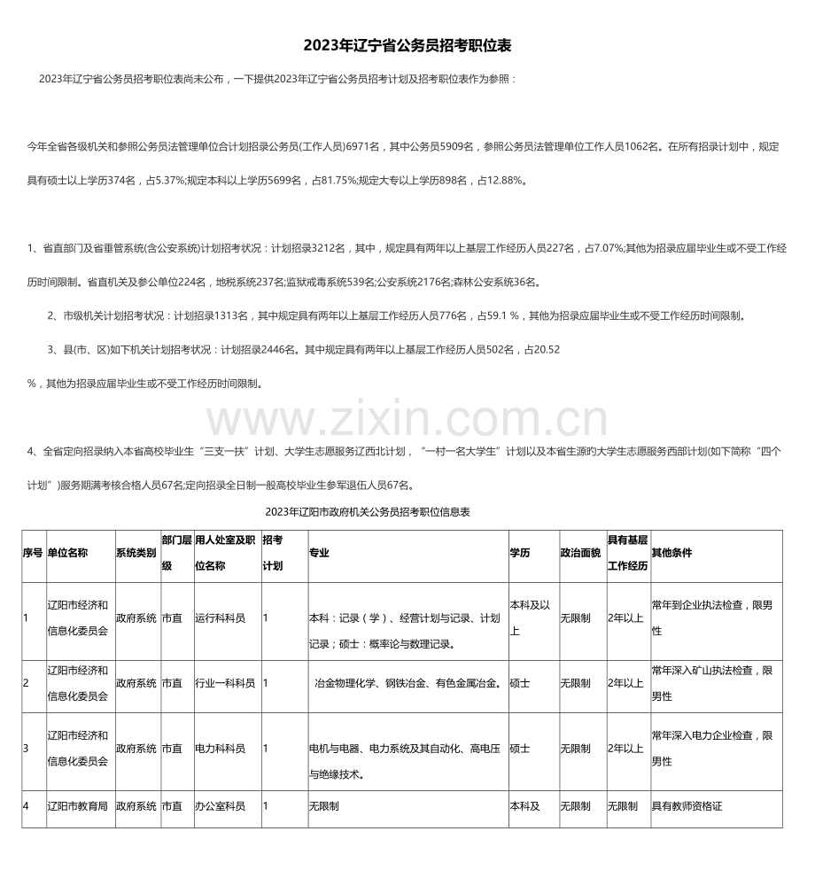 2023年辽宁省公务员招考职位表.doc_第1页