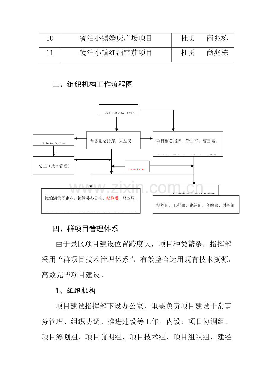 成立重点项目建设指挥部工作方案.doc_第3页