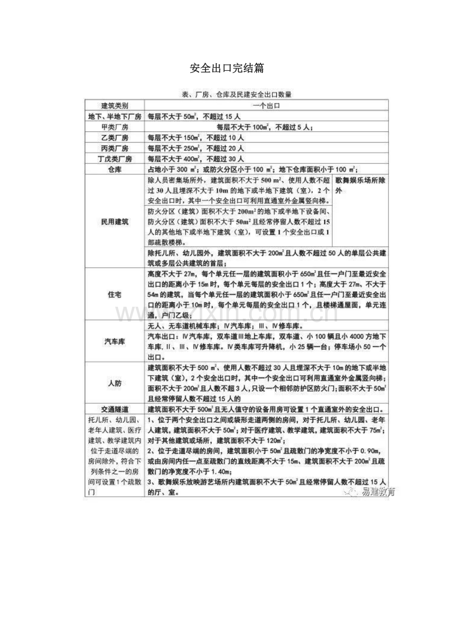 2023年一级消防工程师电子表格及考点记忆归纳口诀.doc_第1页