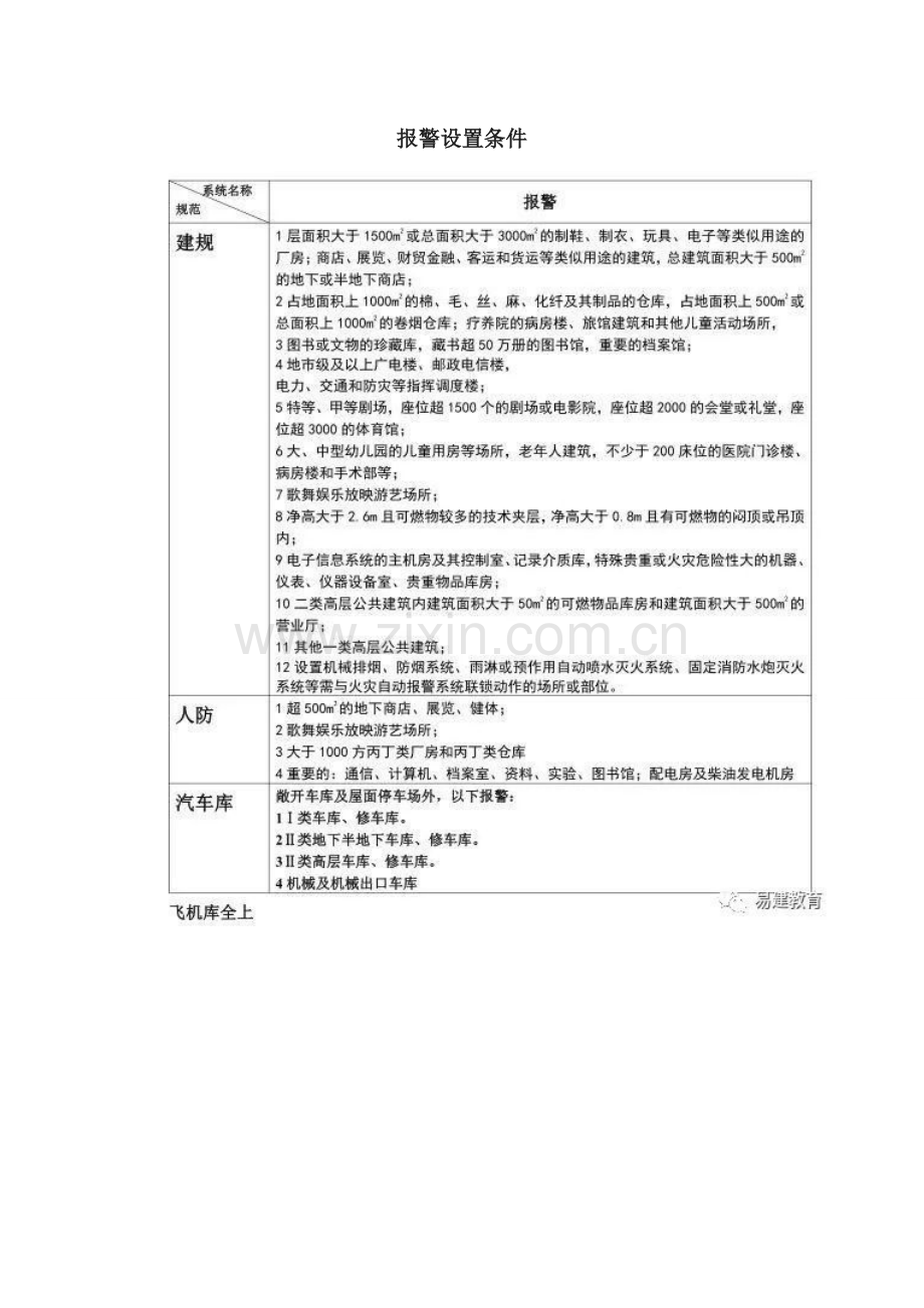 2023年一级消防工程师电子表格及考点记忆归纳口诀.doc_第2页