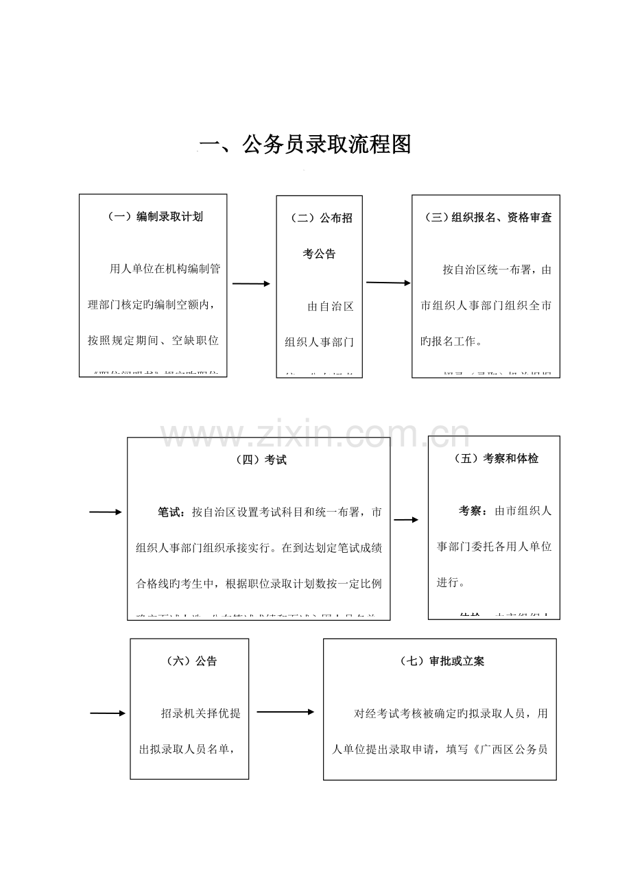 公务员管理有关业务流程图.doc_第2页