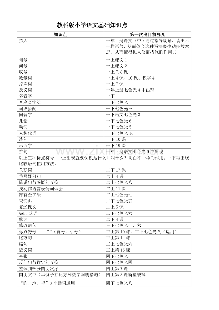 2023年小学语文基础知识点.doc_第1页