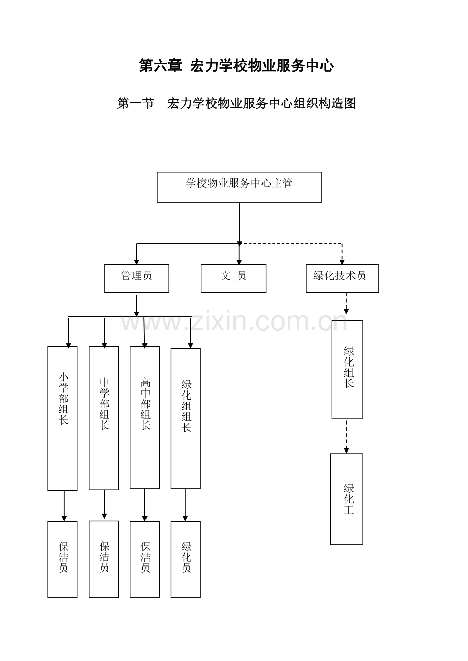 学校物业管理保洁规范.doc_第1页