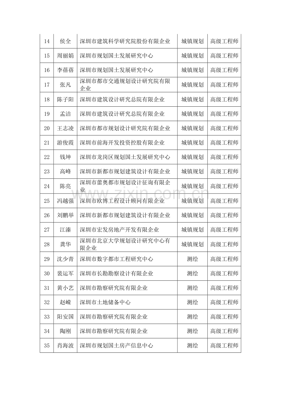 深圳建筑专业高中级专业技术资格第一评审委.doc_第2页