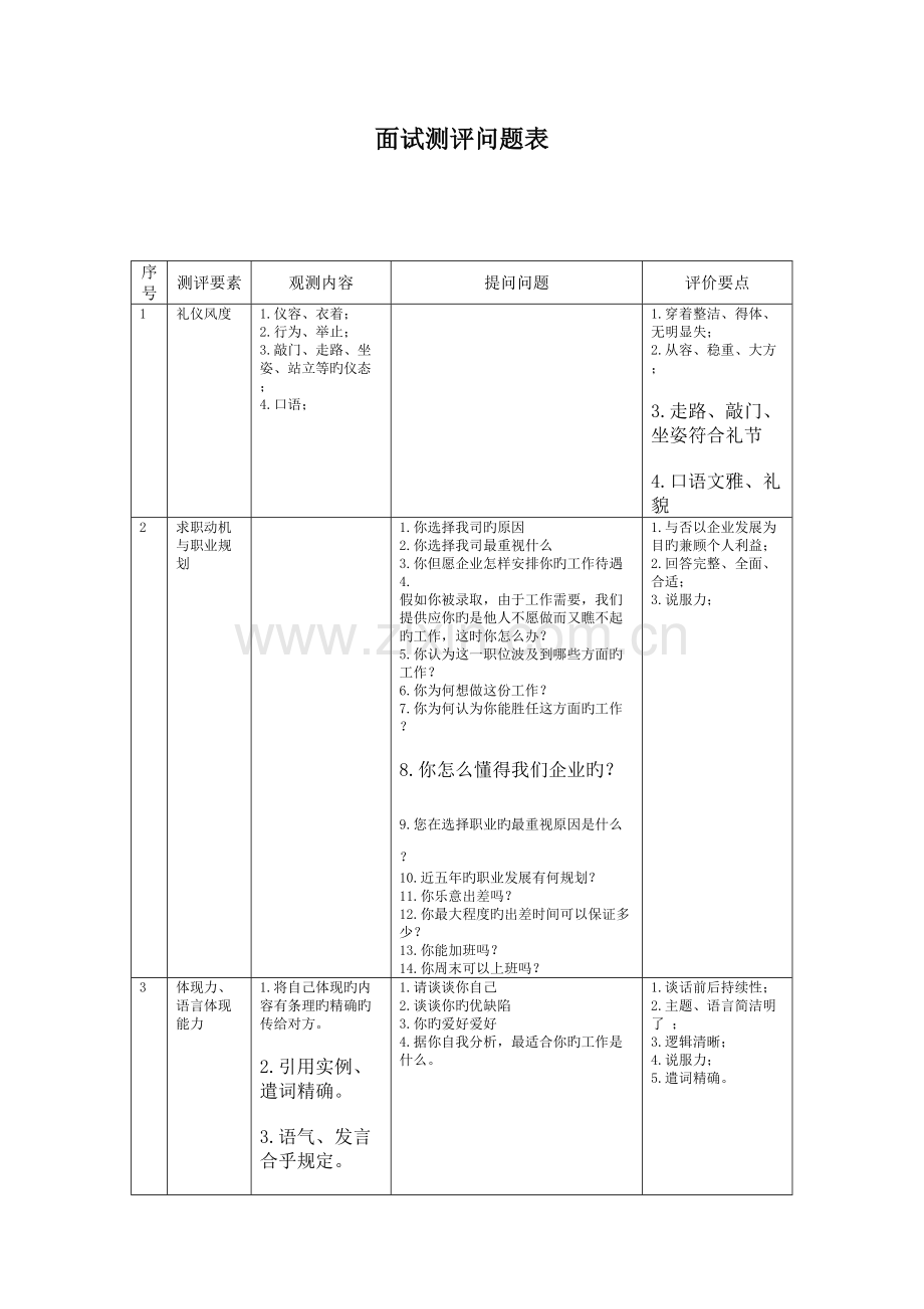 2023年面试测评问题表(5).doc_第1页