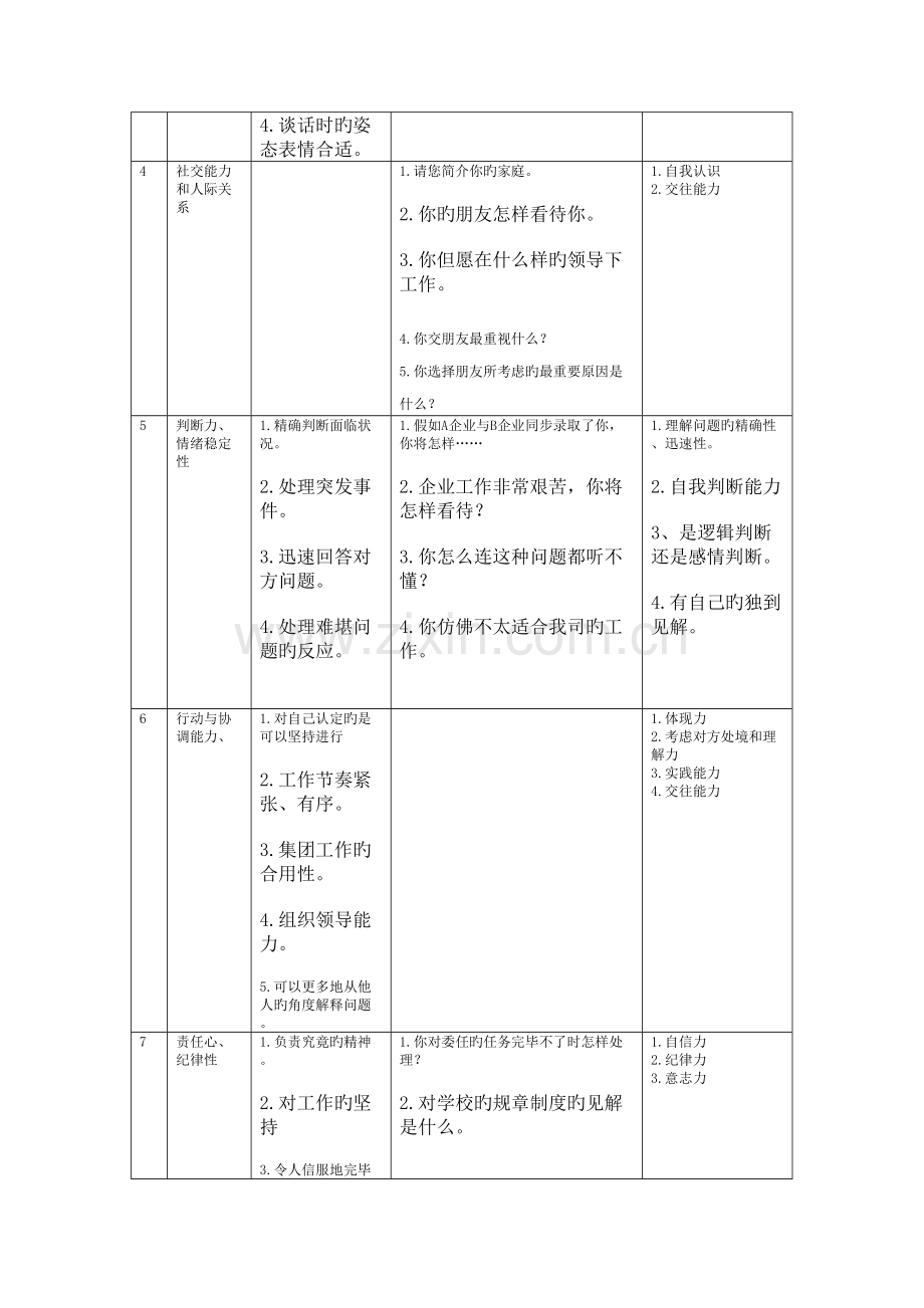 2023年面试测评问题表(5).doc_第2页