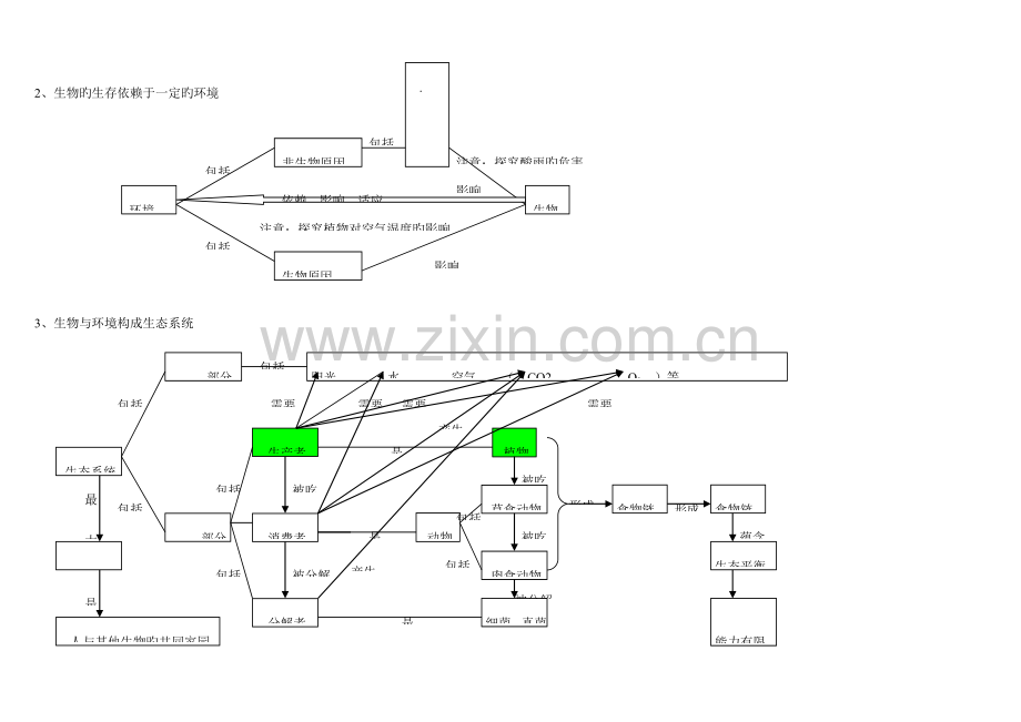 2023年初中科学生物部分知识点梳理思维导图.doc_第2页