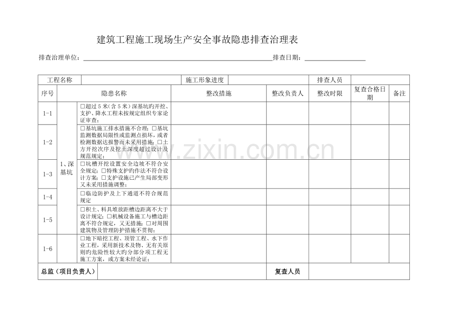 建筑工程施工现场生产安全事故隐患排查治理台账.doc_第1页