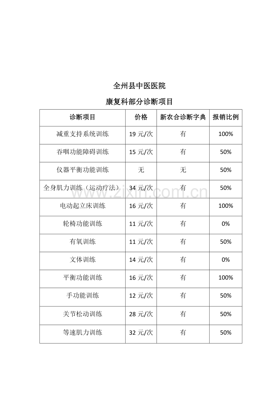 康复科诊疗项目.doc_第3页