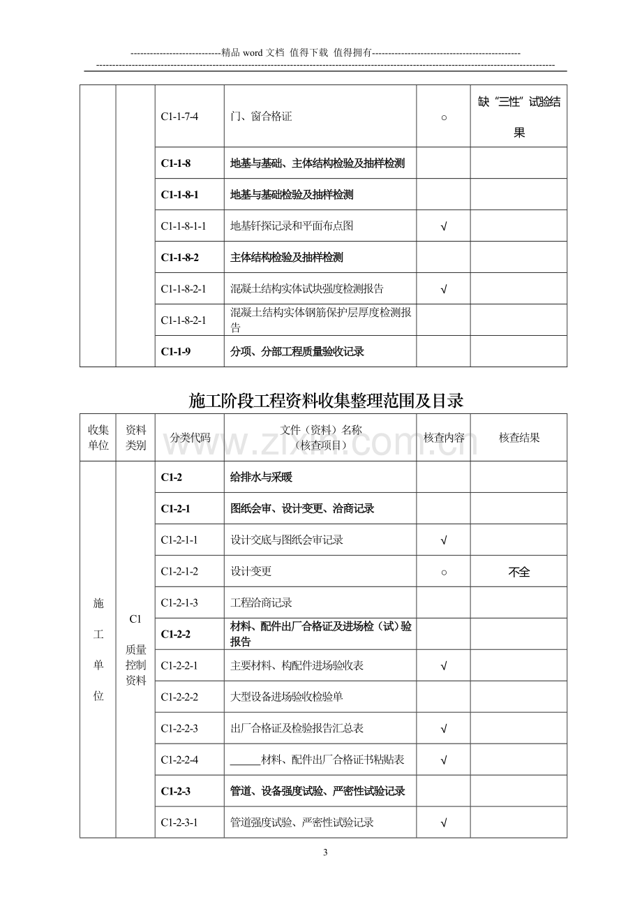 2012.1.9蓝天花苑高层商住楼——竣工验收资料核查记录.doc_第3页