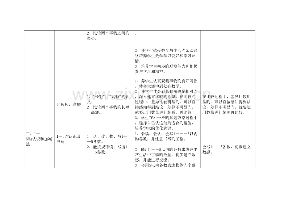 2023年小学数学人教版课标教材知识要点及教学目标分年级包含知识点及目标要求.doc_第2页