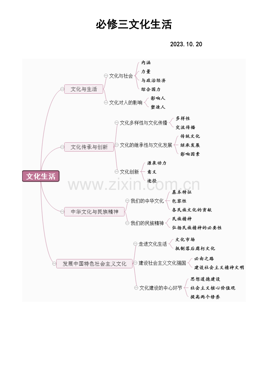 2023年高考政治必修三文化生活知识点详解.docx_第1页