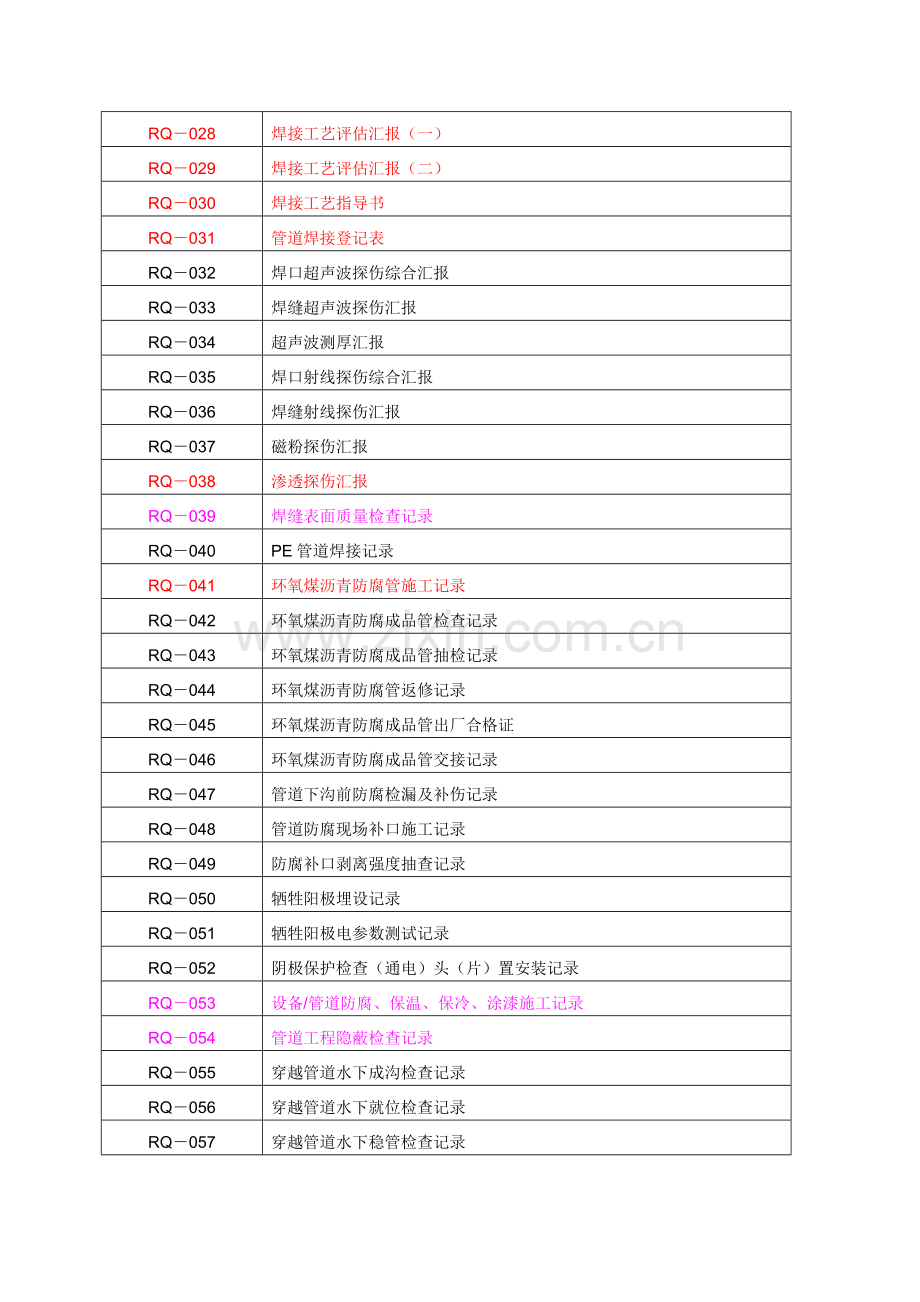 2023年全套燃气管道竣工资料表格.doc_第2页