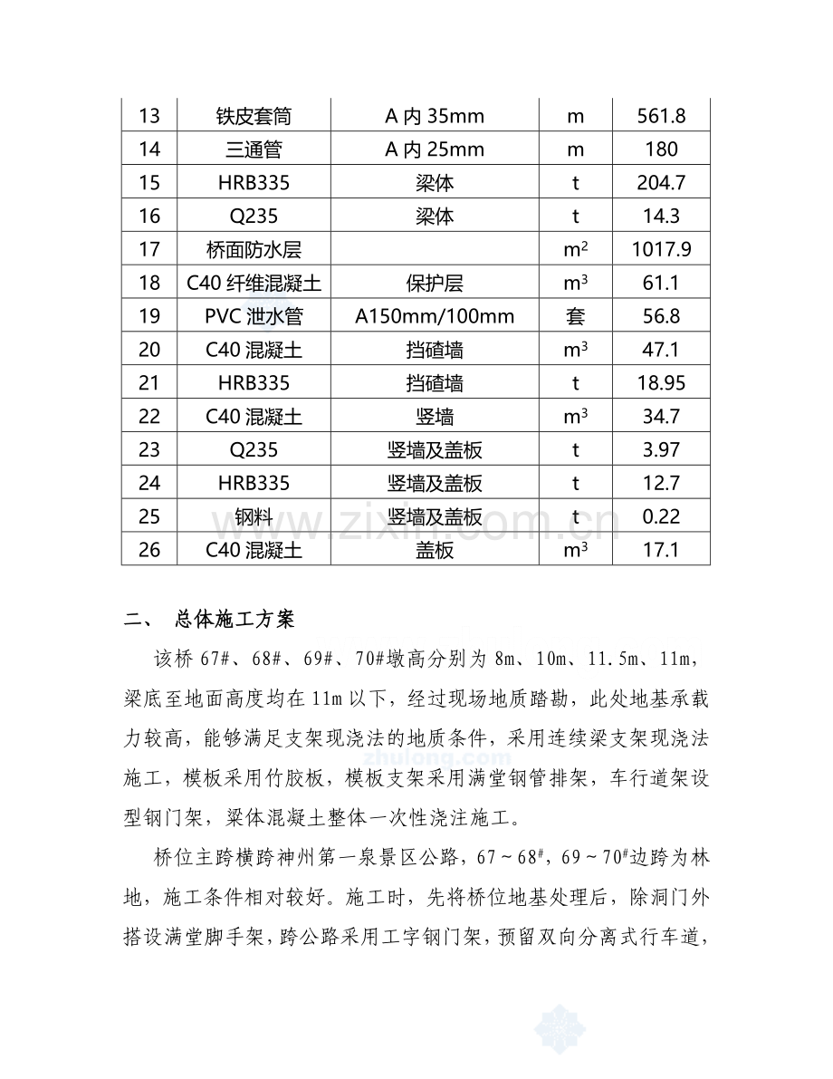 某双线特大桥连续梁施工方案-secret.doc_第2页