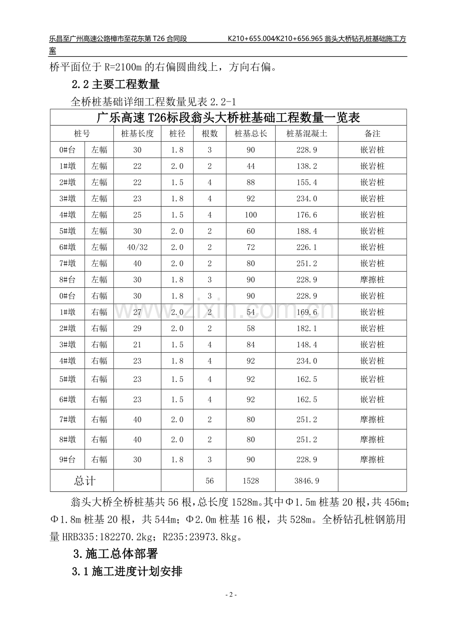 xxxx大桥钻孔桩施工方案.doc_第2页