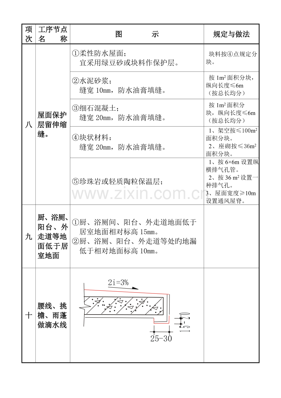 工程质量通病图集二.doc_第1页