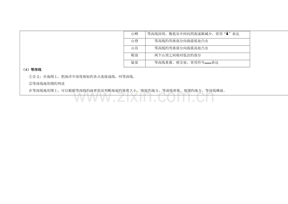 2023年七年级地理上册地形图的判读知识点解析.doc_第2页