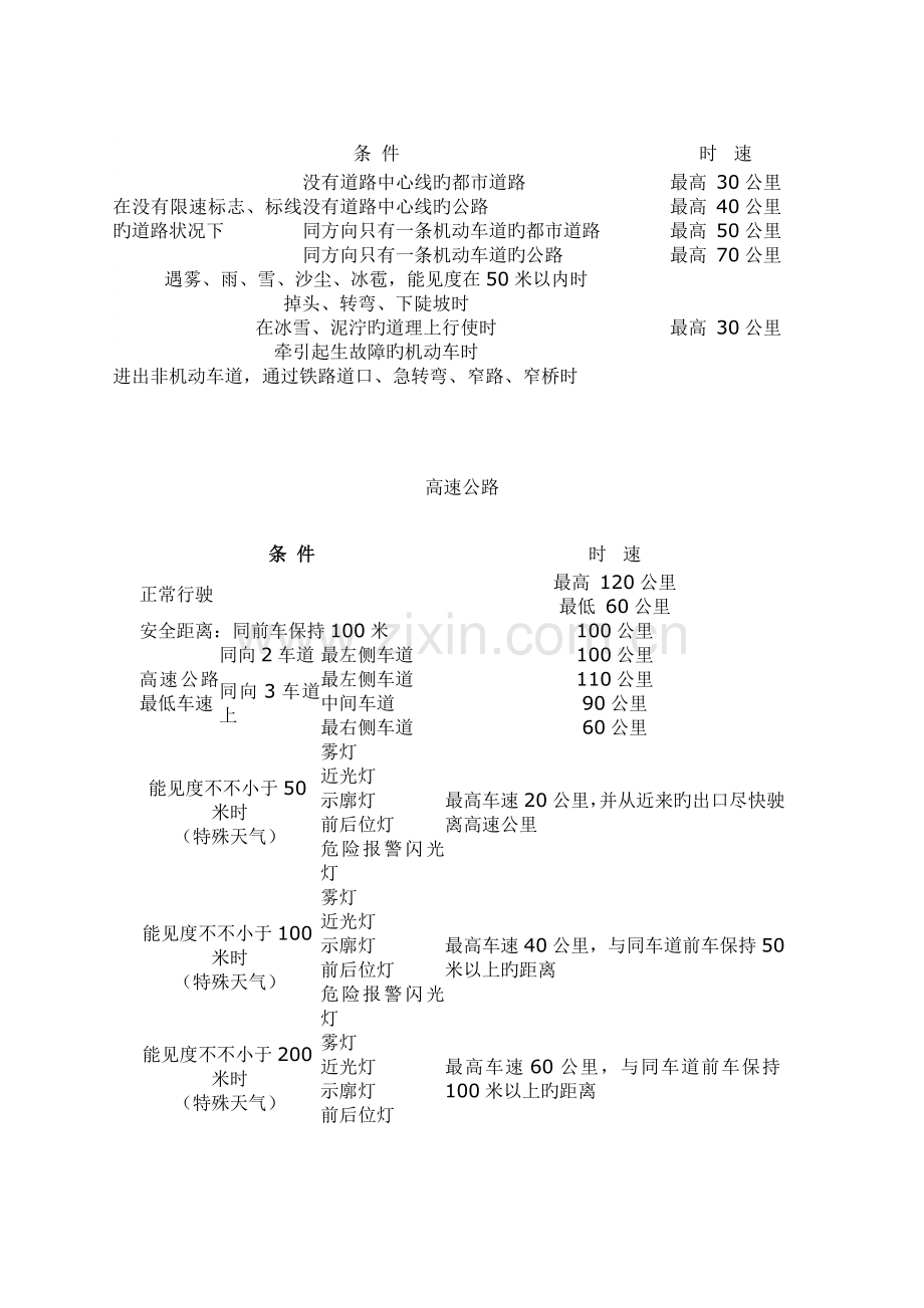 2023年驾照理论考试知识记忆小技巧.doc_第2页