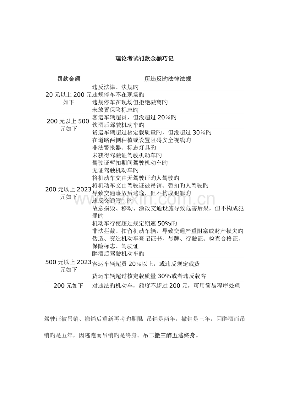 2023年驾照理论考试知识记忆小技巧.doc_第3页