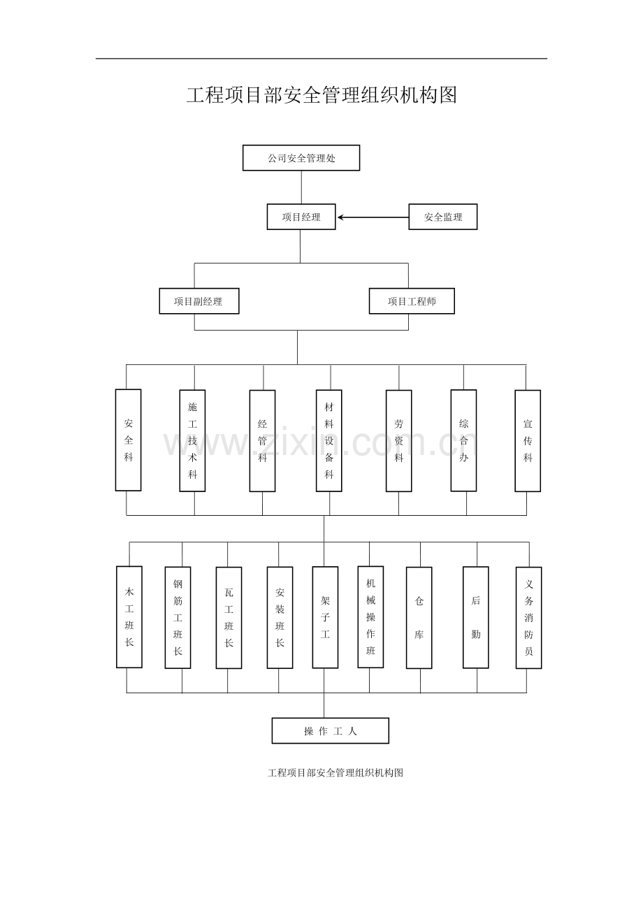 建筑施工现场安全管理资料之四-2.doc_第1页