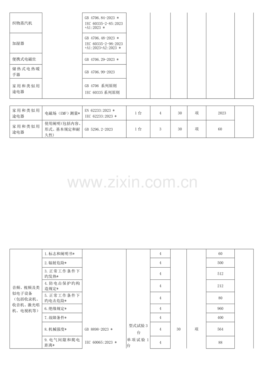 家用和类似用途电器型式试验全项目共项检验周期.doc_第3页