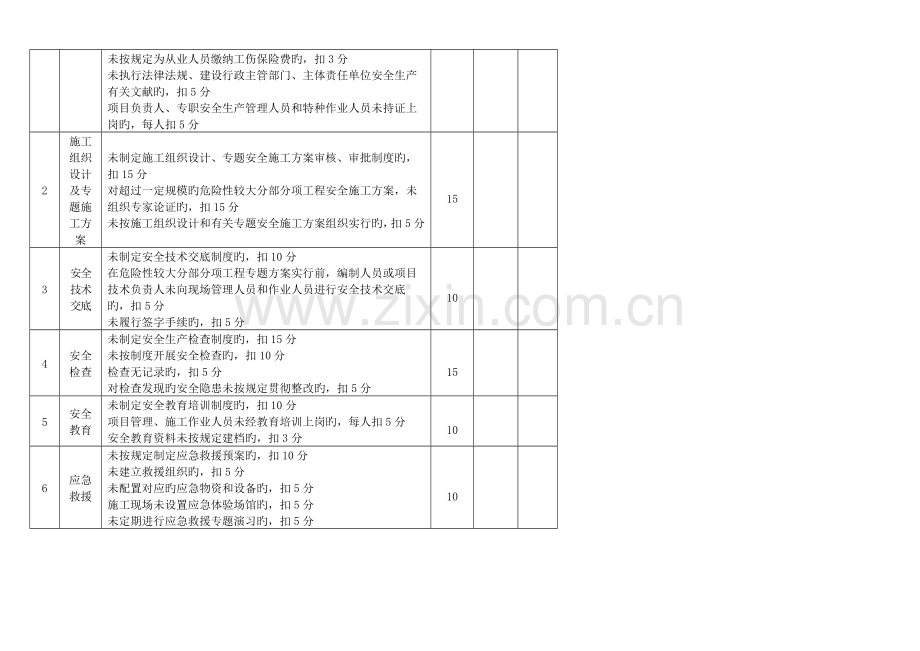 安徽省工程建设地方标准建筑安全生产标准化示范工地评价标准.doc_第3页