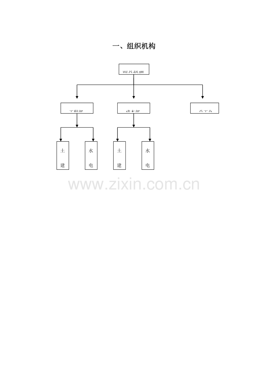 句容鑫辉房地产开发有限公司工程部成本部总工办职责及工作流程.doc_第1页