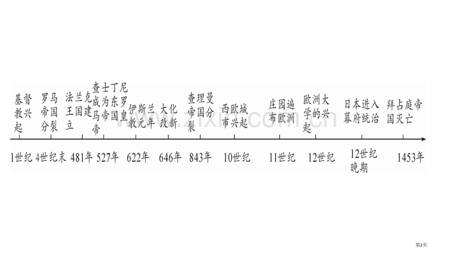 主题2市公开课一等奖省优质课赛课一等奖课件.pptx_第2页