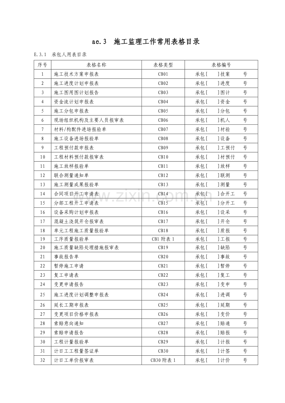 施工方各类申报表.doc_第1页