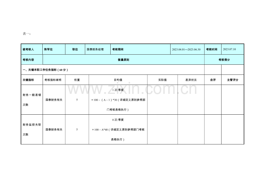 财务部个人绩效考核表格.doc_第1页