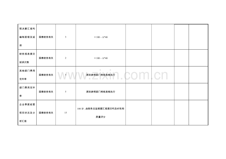 财务部个人绩效考核表格.doc_第2页