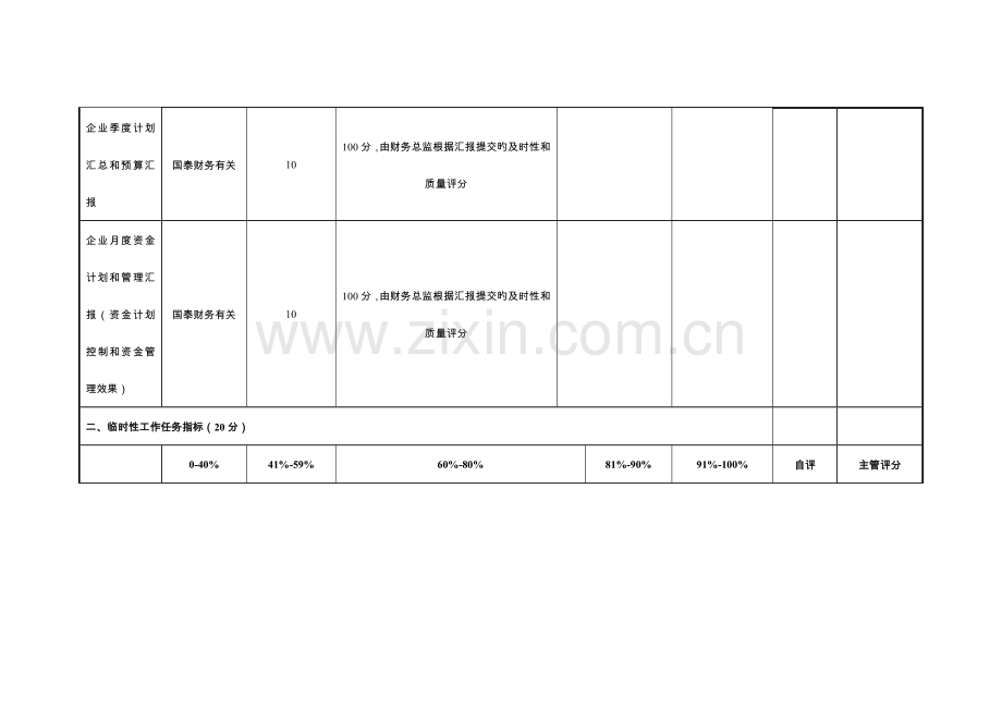 财务部个人绩效考核表格.doc_第3页