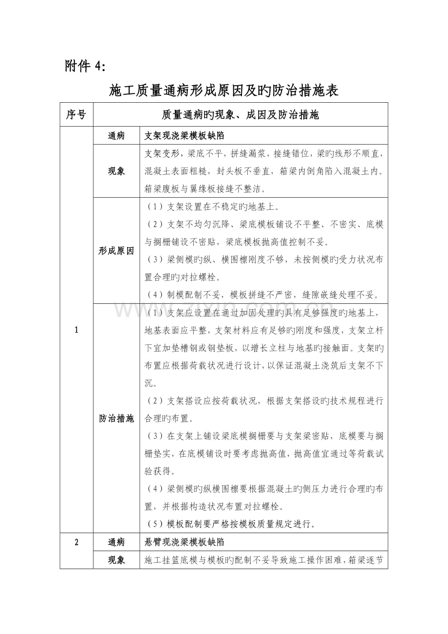 连续梁施工质量通病及防治.doc_第1页